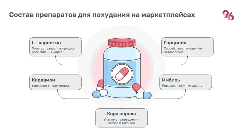 Бессонница, обмороки и болезни сердца: под видом натуральных БАДов для похудения ставропольцам продают сибутрамин