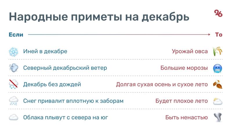 Минимум холодов и осадков: какая погода ожидает ставропольцев зимой
