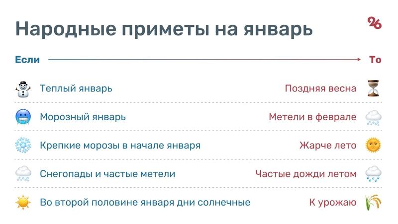 Минимум холодов и осадков: какая погода ожидает ставропольцев зимой