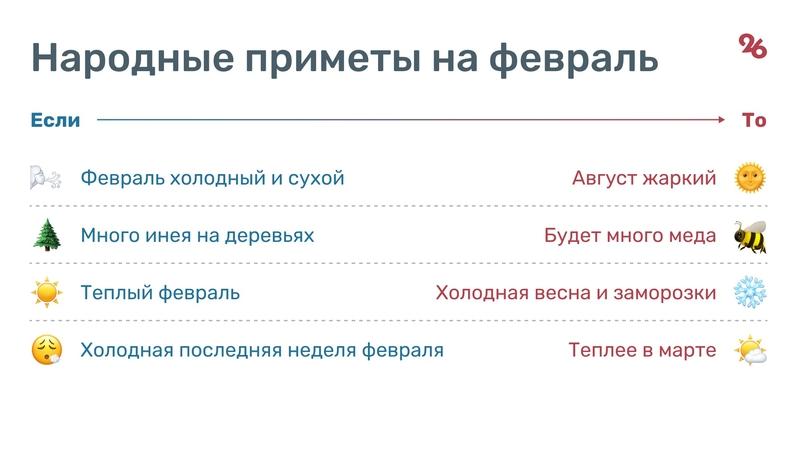 Минимум холодов и осадков: какая погода ожидает ставропольцев зимой