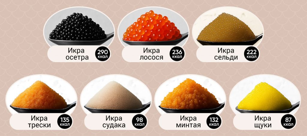 Не хуже красной: пять видов полезной икры для завтрака и праздничного стола1