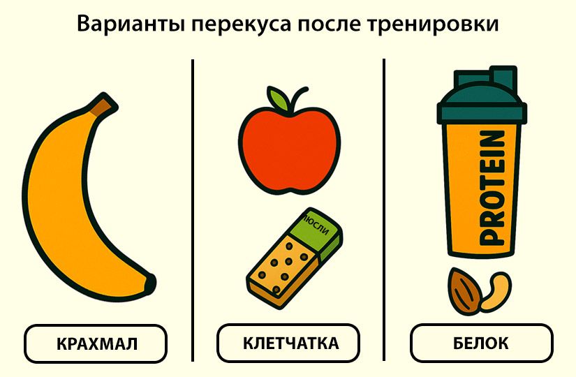 Закройте! Нет, откройте! Как работает ли углеводное окно5