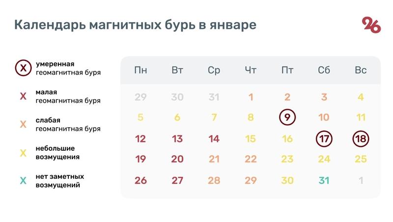 Три продолжительные магнитные бури ждут ставропольцев в январе