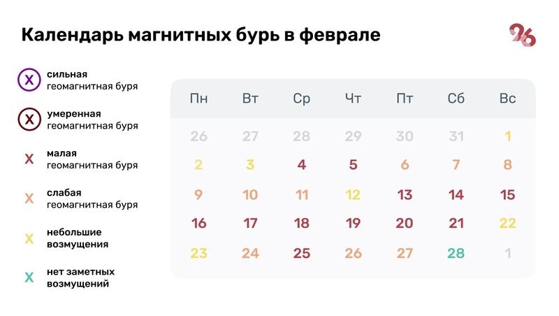 Девятидневная магнитная буря ждёт ставропольцев в феврале