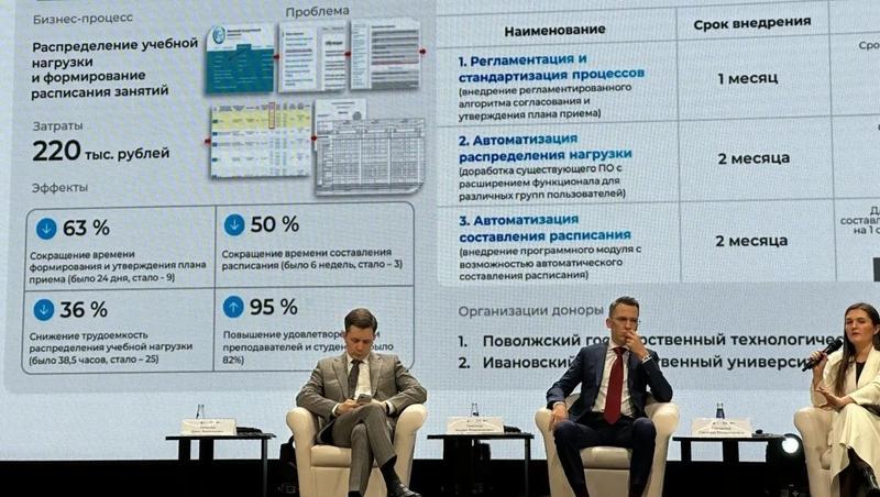 Пятигорский вуз представляет опыт на всероссийском форуме о производительности труда