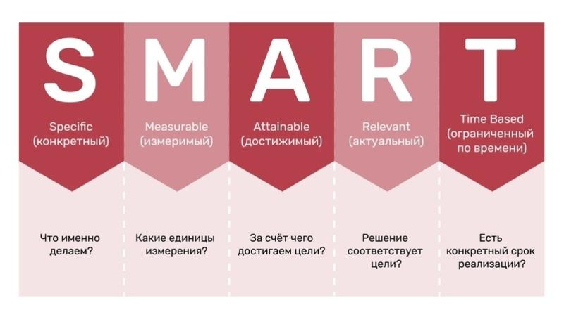 SMART-система помогает ставить конкретные цели &mdash; психолог из Ставрополя