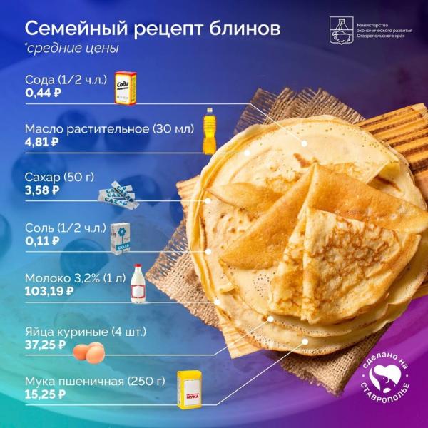 На Ставрополье высчитали индекс блинов по семейному рецепту главы минэка