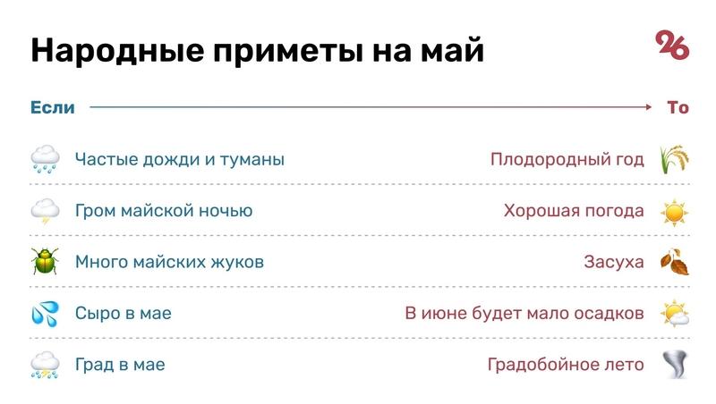 От зимнего марта к летнему маю: какой будет весна в Ставропольском крае