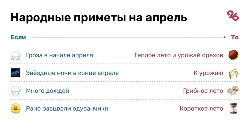 От зимнего марта к летнему маю: какой будет весна в Ставропольском крае