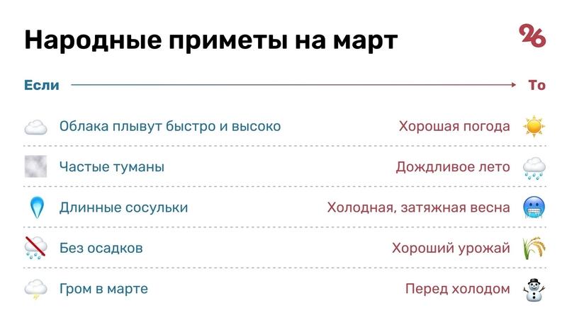 От зимнего марта к летнему маю: какой будет весна в Ставропольском крае