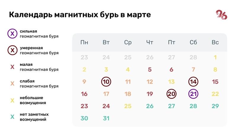 Сильная магнитная буря ждёт ставропольцев в первый месяц весны