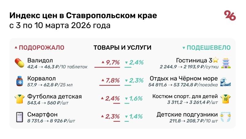 На Ставрополье в марте яйца стали дороже ещё на 7,1%