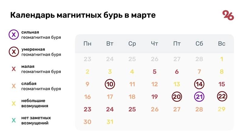 Первая продолжительная магнитная буря весны начнётся на Ставрополье 17 марта