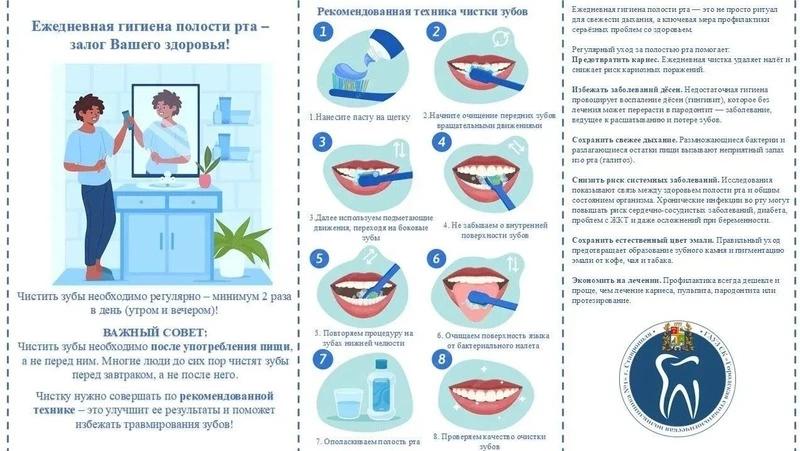 Здоровье полости рта влияет на общее состояние организма &mdash; минздрав Ставрополья
