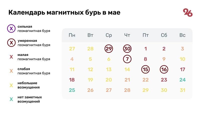 Магнитные бури прогнозируют на Ставрополье в конце апреля и начале мая